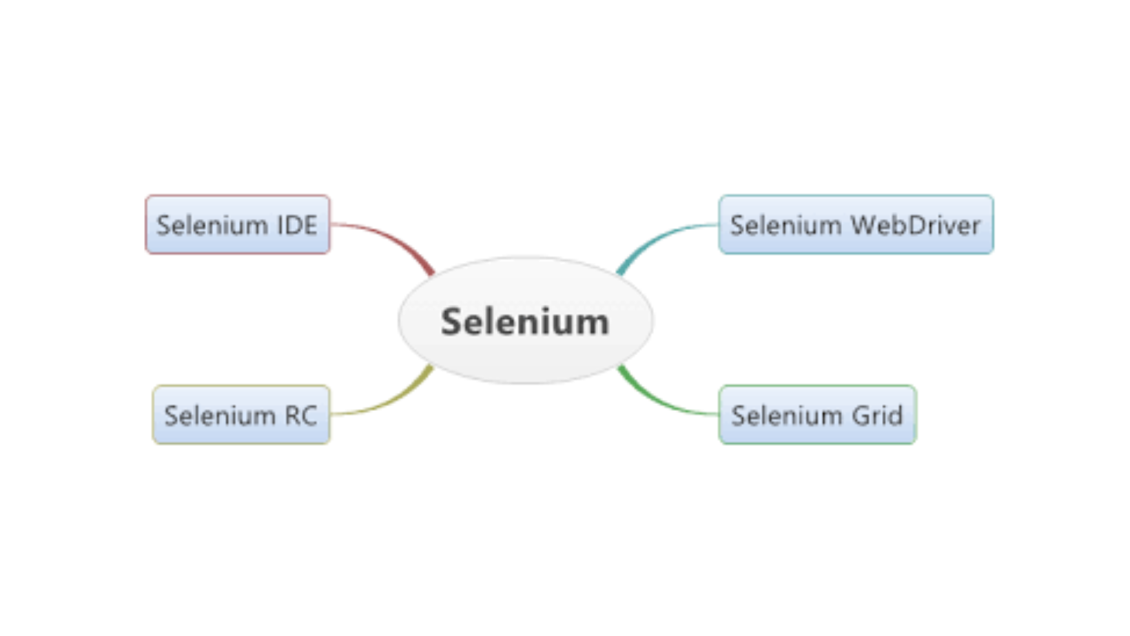 Selenium Mastery in Java: Step-by-Step Guide – Ignisys IT